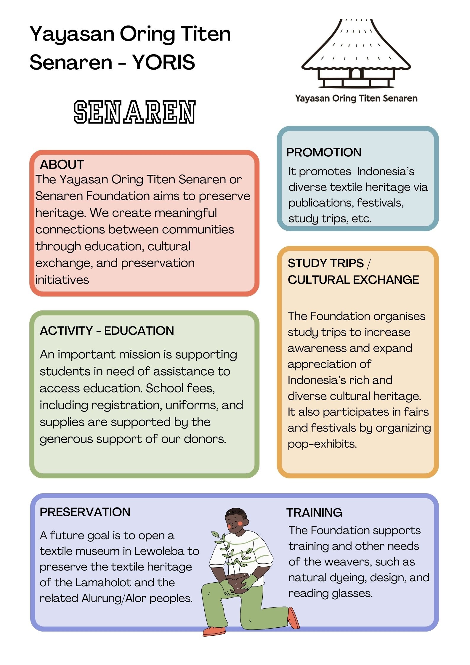 Our Activities